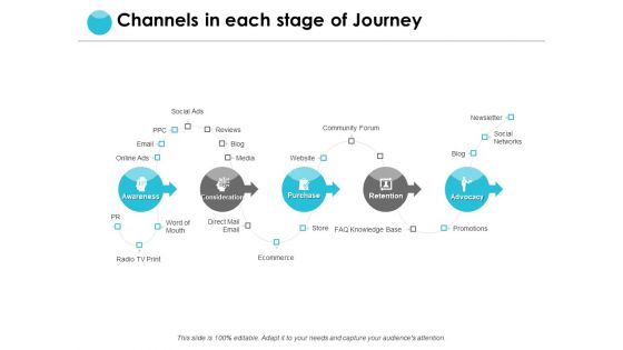 Channels In Each Stage Of Journey Ppt PowerPoint Presentation Pictures Templates