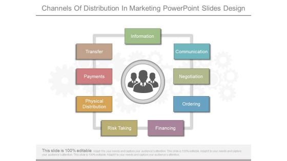 Channels Of Distribution In Marketing Powerpoint Slides Design