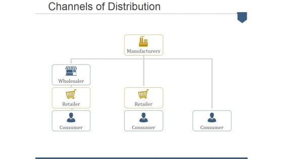 Channels Of Distribution Ppt PowerPoint Presentation Professional Graphics Download