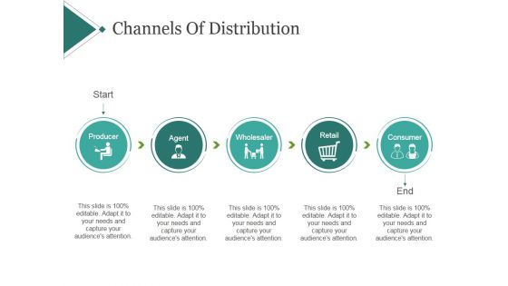 Channels Of Distribution Template 2 Ppt PowerPoint Presentation Examples