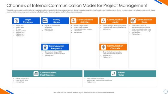 Channels Of Internal Communication Model For Project Management Summary PDF