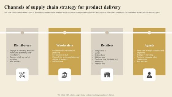 Channels Of Supply Chain Strategy For Product Delivery Rules PDF