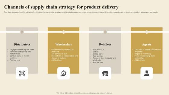 Channels Of Supply Chain Strategy For Product Delivery Rules PDF Channels Of Supply Chain Strategy For Product Delivery Rules PDF