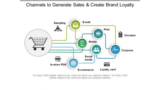 Channels To Generate Sales And Create Brand Loyalty Ppt PowerPoint Presentation Show Layout Ideas