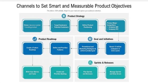 Channels To Set Smart And Measurable Product Objectives Structure PDF Channels To Set Smart And Measurable Product Objectives Structure PDF