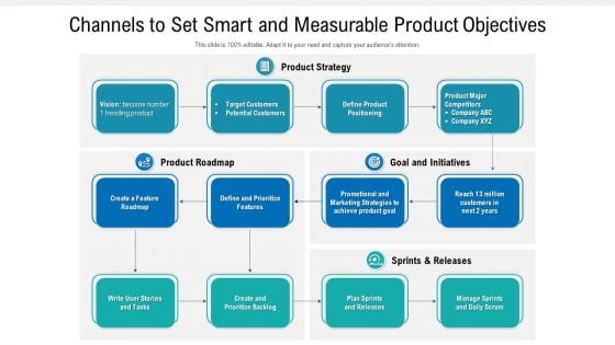 Channels To Set Smart And Measurable Product Objectives Structure PDF