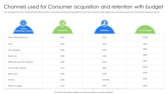 Channels Used For Consumer Acquisition And Retention With Budget Infographics PDF Channels Used For Consumer Acquisition And Retention With Budget Infographics PDF