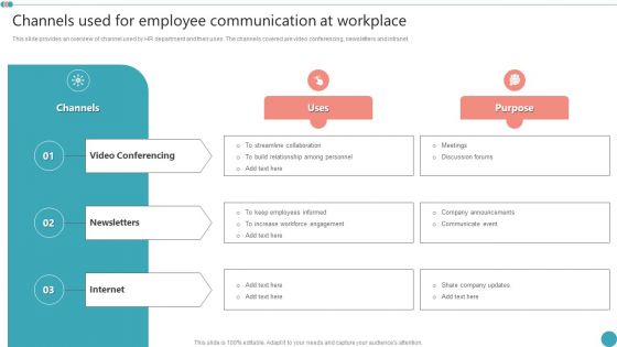 Channels Used For Employee Communication Employee Engagement HR Strategy At Organization Introduction PDF
