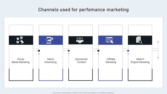 Channels Used For Perfomance Marketing Topics PDF