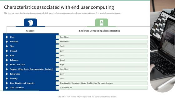 Characteristics Associated With End User Computing Ppt PowerPoint Presentation File Backgrounds PDF