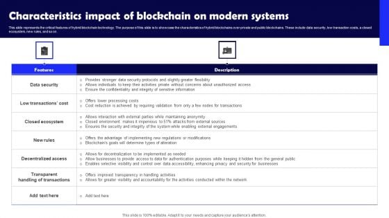 Characteristics Impact Of Blockchain On Modern Systems Introduction PDF Characteristics Impact Of Blockchain On Modern Systems Introduction PDF