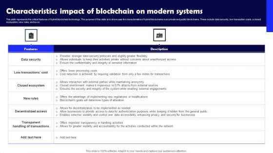 Characteristics Impact Of Blockchain On Modern Systems Introduction PDF