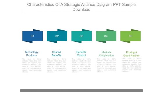 Characteristics Of A Strategic Alliance Diagram Ppt Sample Download