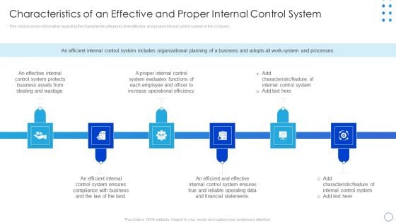 Characteristics Of An Effective And Proper Internal Control System Icons PDF