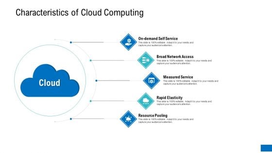 Characteristics Of Cloud Computing Ppt Icon Master Slide PDF