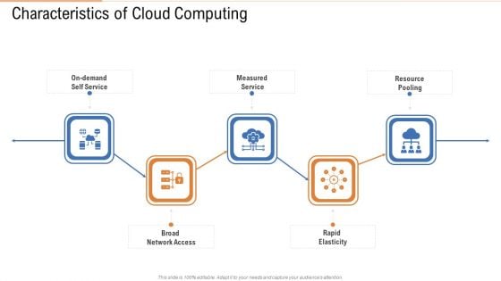 Characteristics Of Cloud Computing Ppt Outline Smartart PDF Characteristics Of Cloud Computing Ppt Outline Smartart PDF