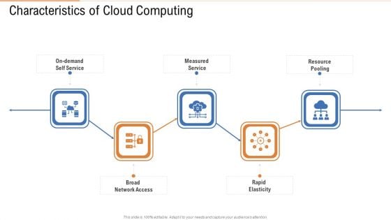 Characteristics Of Cloud Computing Ppt Outline Smartart PDF