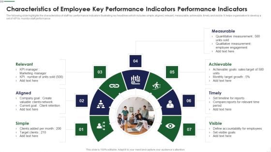 Characteristics Of Employee Key Performance Indicators Performance Indicators Guidelines PDF Characteristics Of Employee Key Performance Indicators Performance Indicators Guidelines PDF