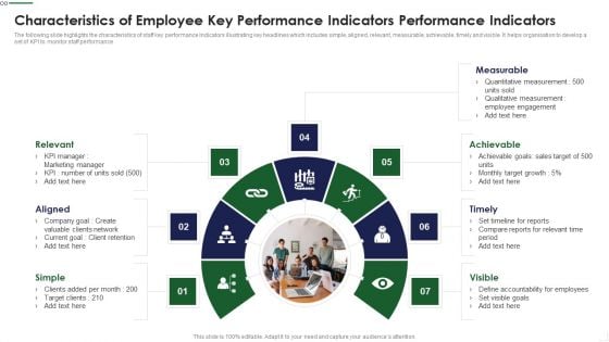 Characteristics Of Employee Key Performance Indicators Performance Indicators Guidelines PDF