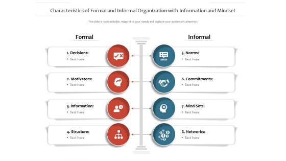 Characteristics Of Formal And Informal Organization With Information And Mindset Ppt PowerPoint Presentation Gallery Diagrams PDF