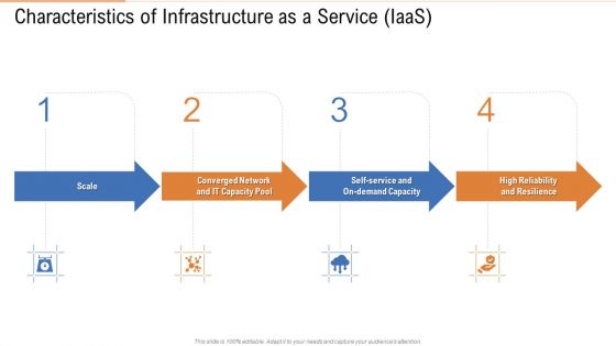 Characteristics Of Infrastructure As A Service Iaas Ppt Inspiration Picture PDF