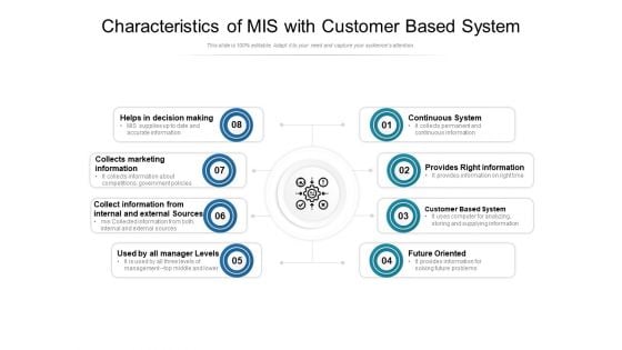 Characteristics Of Mis With Customer Based System Ppt PowerPoint Presentation Slides Topics PDF