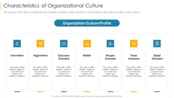 Characteristics Of Organizational Culture Inspiration PDF Characteristics Of Organizational Culture Inspiration PDF