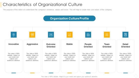 Characteristics Of Organizational Culture Inspiration PDF