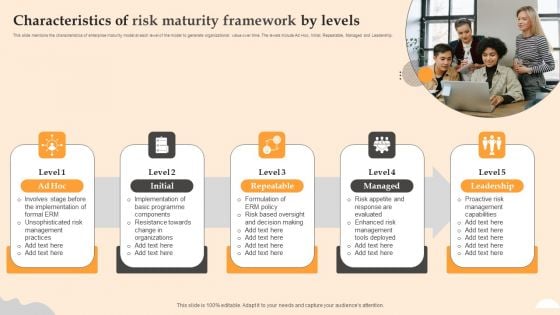 Characteristics Of Risk Maturity Framework By Levels Graphics PDF