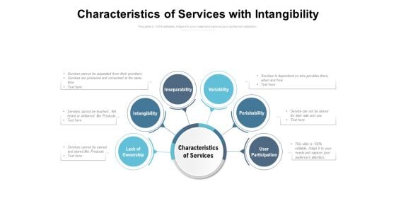 Characteristics Of Services With Intangibility Ppt PowerPoint Presentation File Layouts PDF