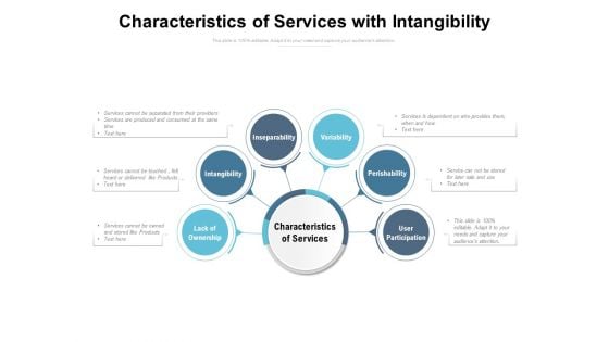 Characteristics Of Services With Intangibility Ppt PowerPoint Presentation File Layouts PDF Characteristics Of Services With Intangibility Ppt PowerPoint Presentation File Layouts PDF