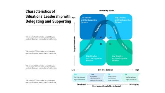 Characteristics Of Situations Leadership With Delegating And Supporting Ppt PowerPoint Presentation Icon Template PDF