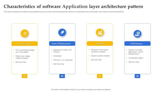 Characteristics Of Software Application Layer Architecture Pattern Ppt Gallery Clipart Images PDF