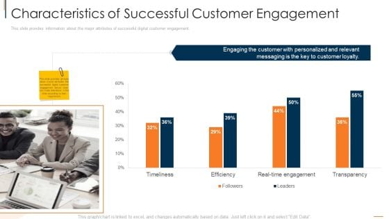 Characteristics Of Successful Customer Engagement Topics PDF