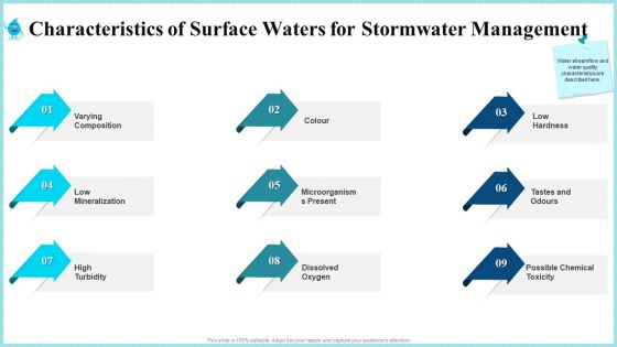 Characteristics Of Surface Waters For Stormwater Management Low Formats PDF