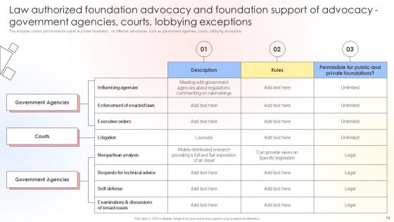 Charitable Leadership Playbook For Policy Advocacy Ppt PowerPoint Presentation Complete Deck With Slides