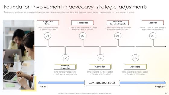 Charitable Leadership Playbook For Policy Advocacy Ppt PowerPoint Presentation Complete Deck With Slides Slide23