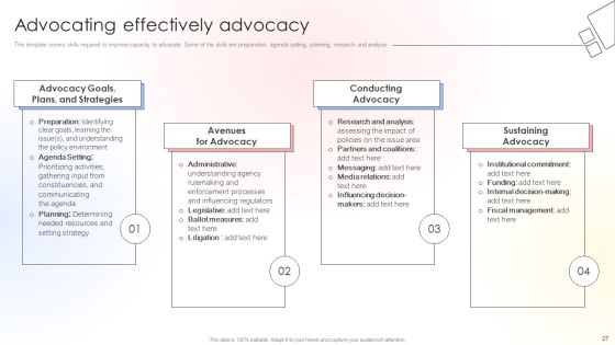 Charitable Leadership Playbook For Policy Advocacy Ppt PowerPoint Presentation Complete Deck With Slides Slide27