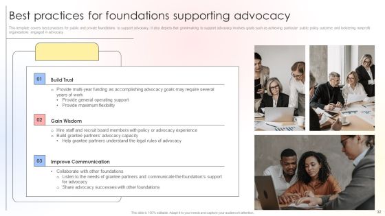 Charitable Leadership Playbook For Policy Advocacy Ppt PowerPoint Presentation Complete Deck With Slides Slide32