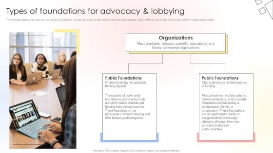 Charitable Leadership Playbook For Policy Advocacy Types Of Foundations For Advocacy And Lobbying Brochure PDF