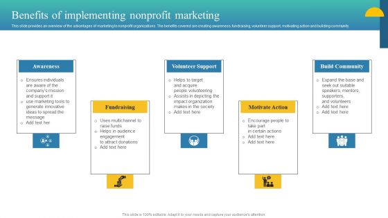 Charity Fundraising Marketing Plan Benefits Of Implementing Nonprofit Marketing Pictures PDF