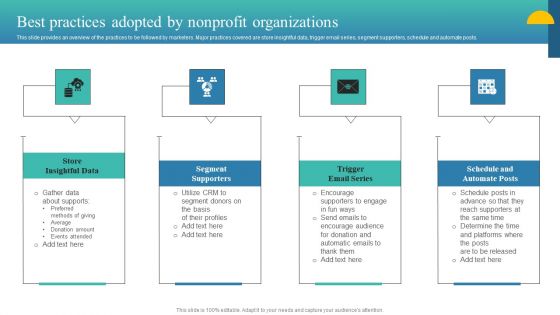 Charity Fundraising Marketing Plan Best Practices Adopted By Nonprofit Organizations Themes PDF