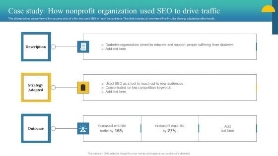 Charity Fundraising Marketing Plan Case Study How Nonprofit Organization Used Seo Template PDF