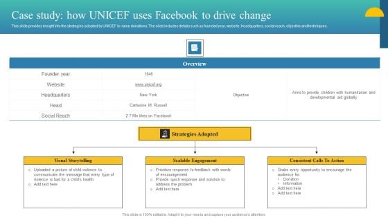 Charity Fundraising Marketing Plan Case Study How Unicef Uses Facebook To Drive Structure PDF