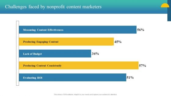 Charity Fundraising Marketing Plan Challenges Faced By Nonprofit Content Marketers Background PDF