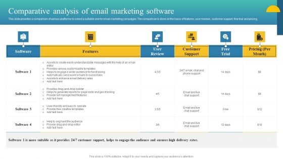 Charity Fundraising Marketing Plan Comparative Analysis Of Email Marketing Software Designs PDF