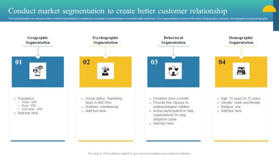 Charity Fundraising Marketing Plan Conduct Market Segmentation To Create Better Inspiration PDF