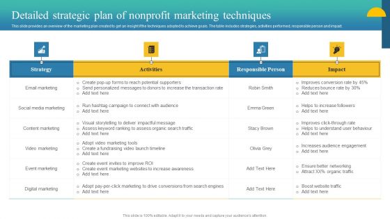 Charity Fundraising Marketing Plan Detailed Strategic Plan Of Nonprofit Marketing Icons PDF