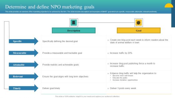 Charity Fundraising Marketing Plan Determine And Define Npo Marketing Goals Infographics PDF