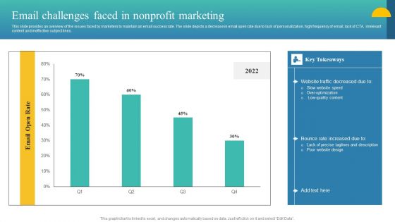 Charity Fundraising Marketing Plan Email Challenges Faced In Nonprofit Marketing Pictures PDF